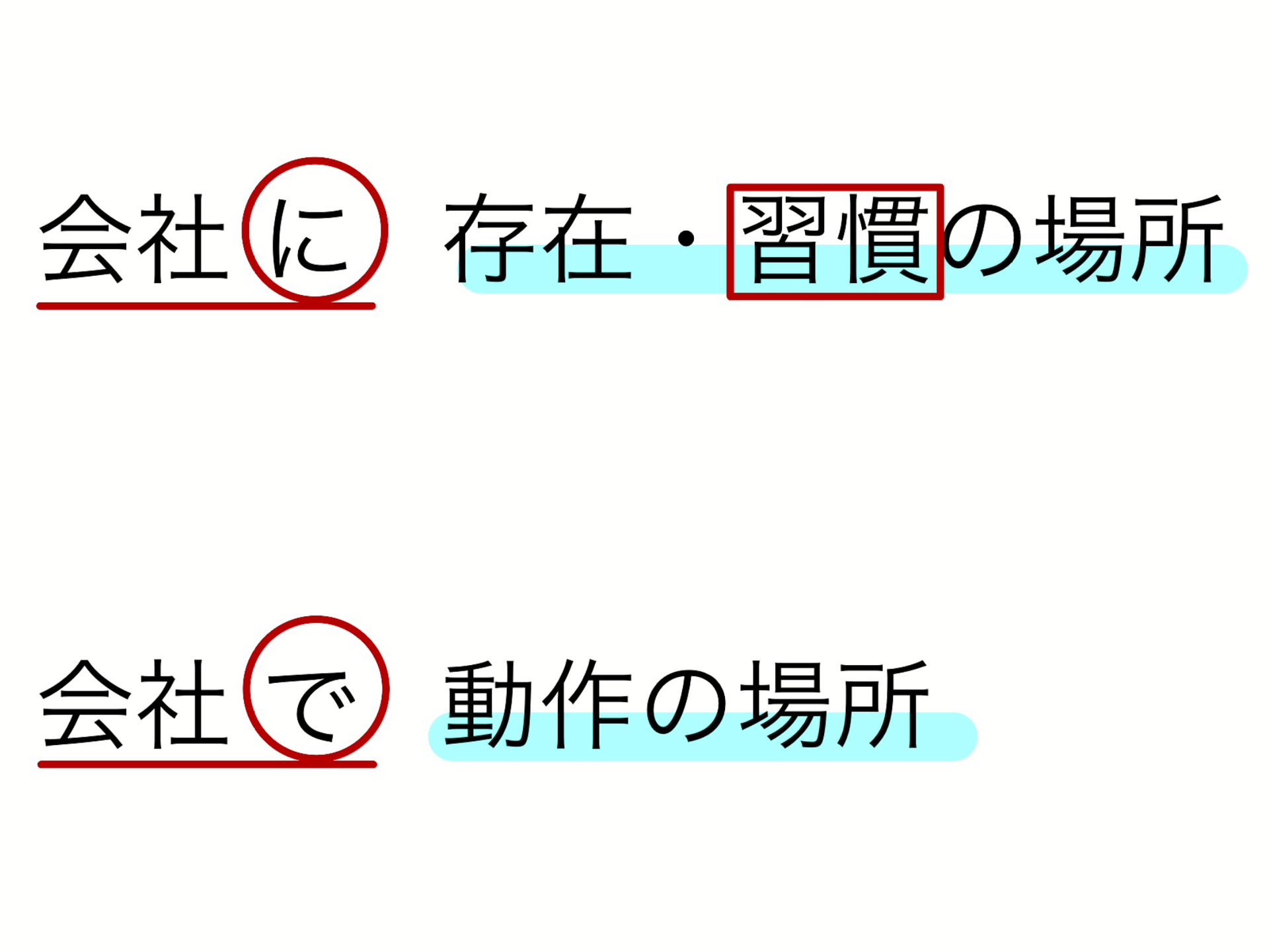 場所を表す助詞 に と で 会社 で います 日本語教師レポート